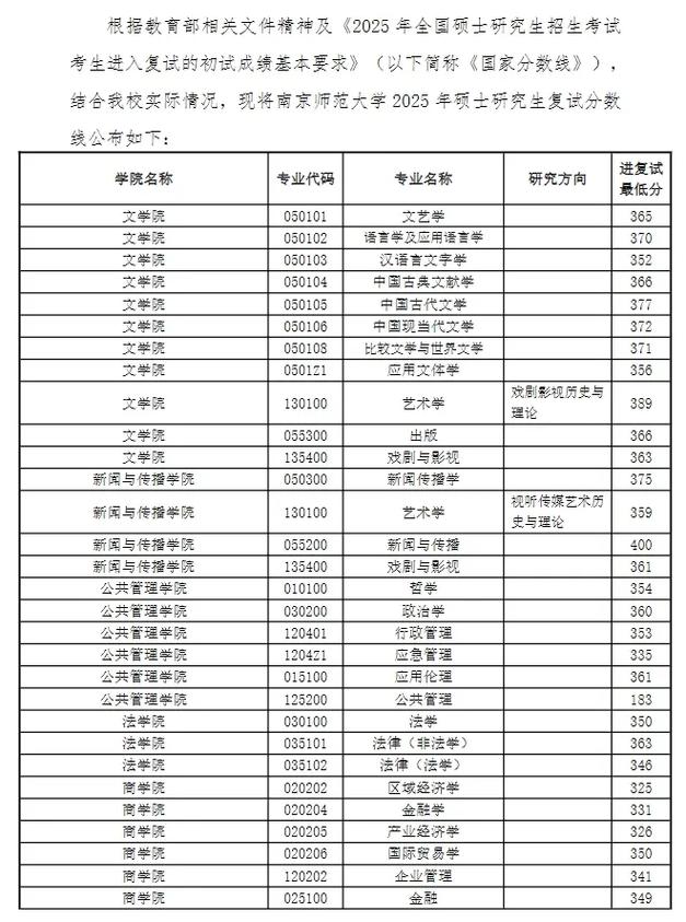 南师大江苏音乐生分数线