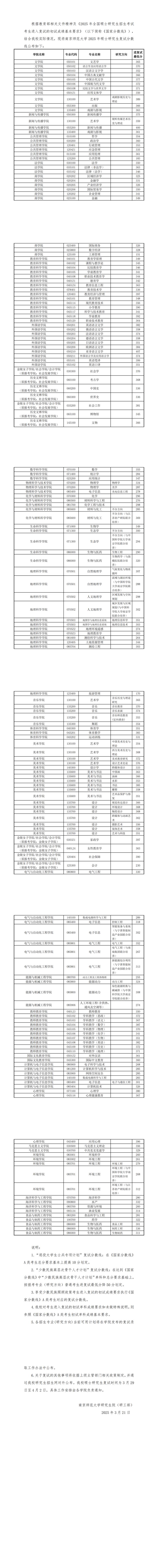 南师大江苏音乐生分数线