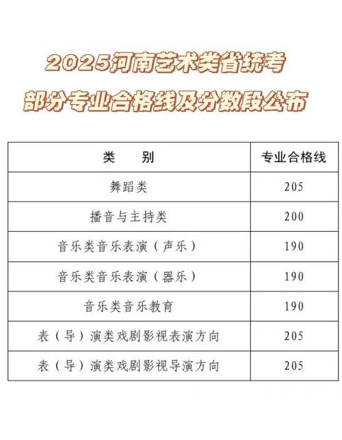 河南2025年舞蹈考级