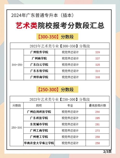 广州美术中专有哪些专业