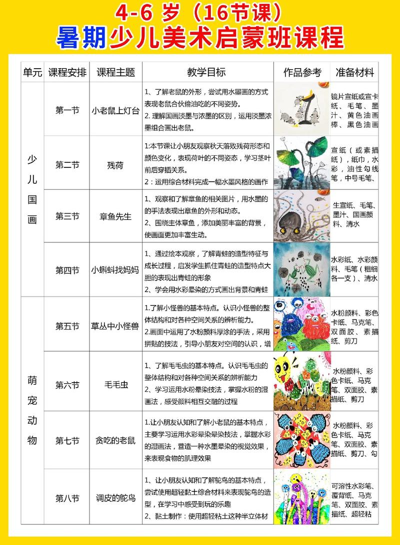 如何上好幼儿美术培训课