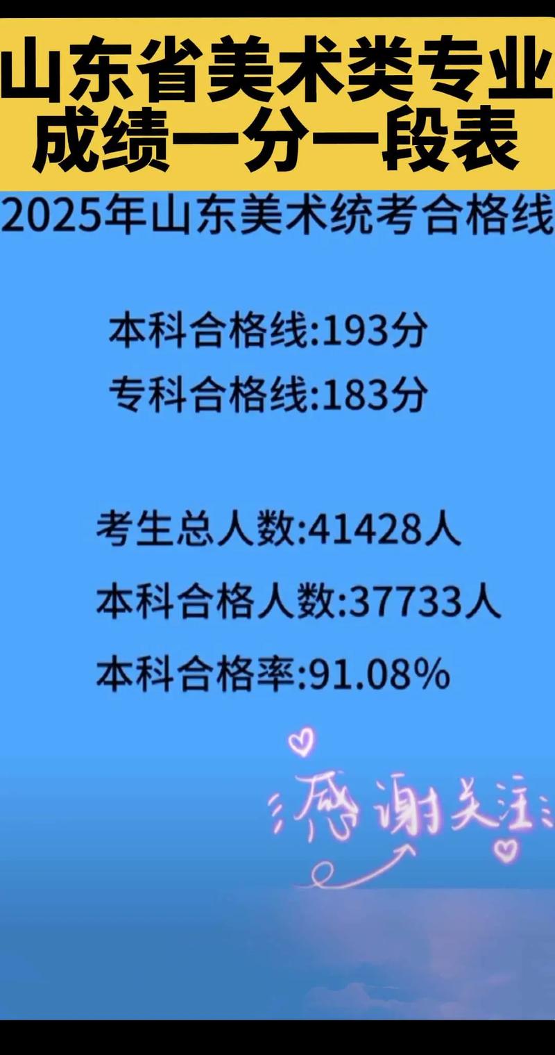 山东2025美术校考吧