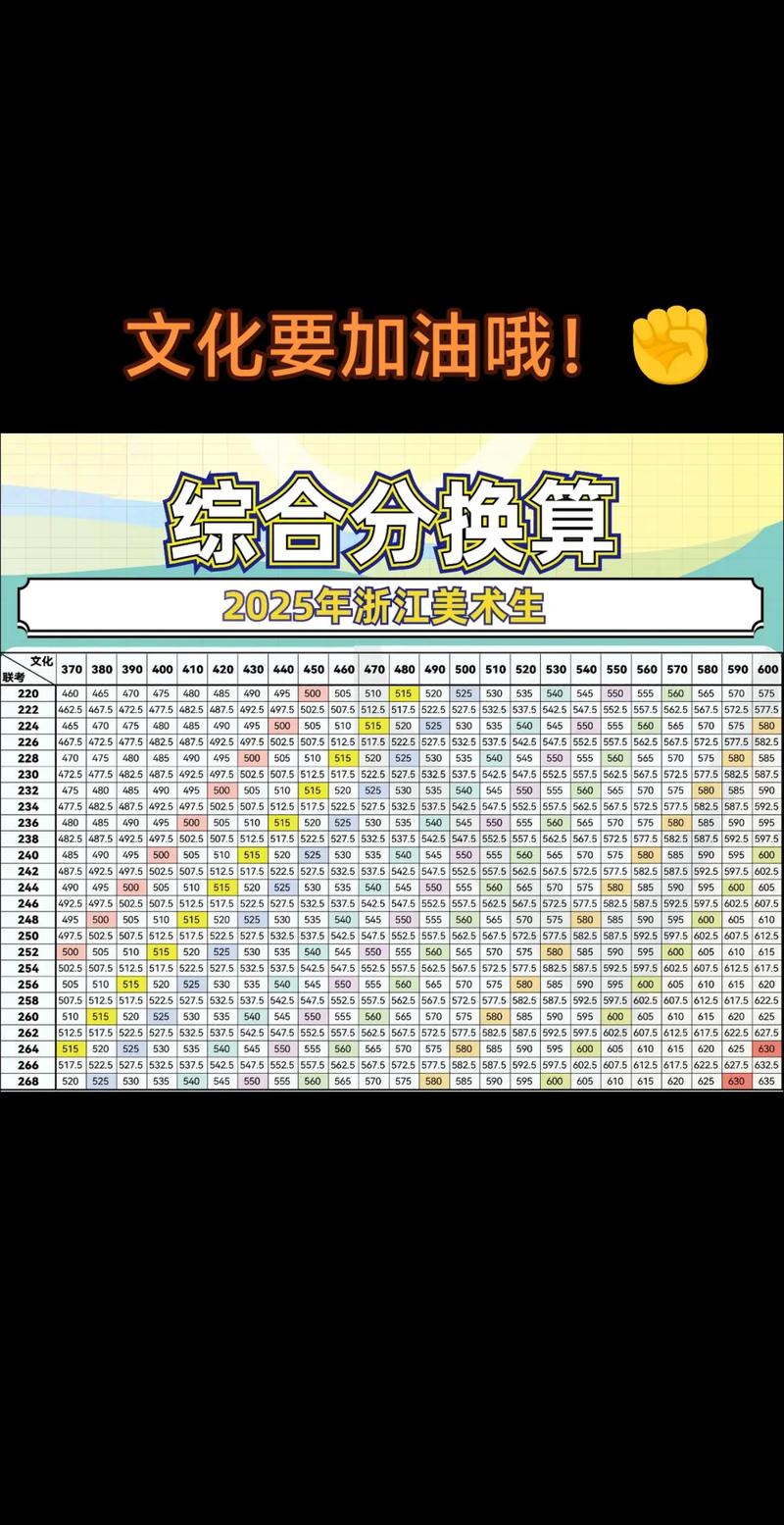 2025鄞州美术班分数