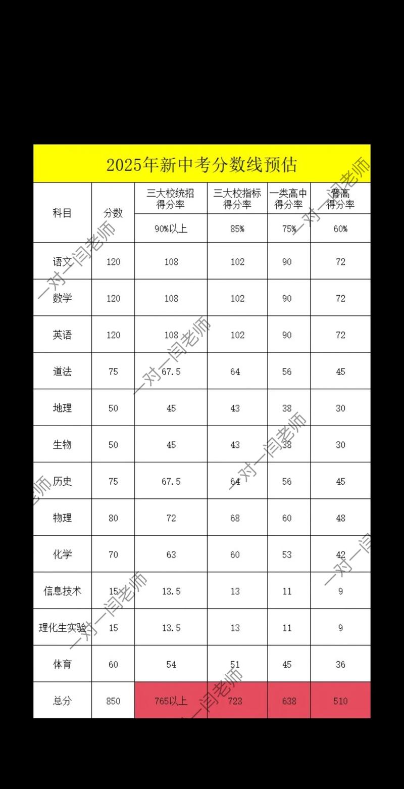 2025鄞州美术班分数