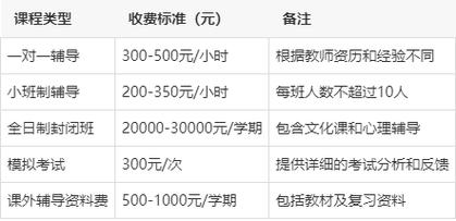 文化产业管理艺考培训费