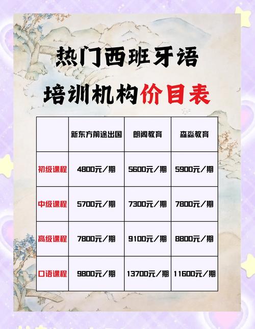 hiphop舞蹈班学费