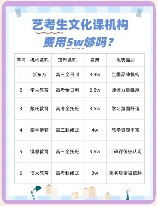 高三艺考集训学费要交吗