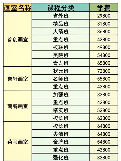 高三艺考集训学费要交吗