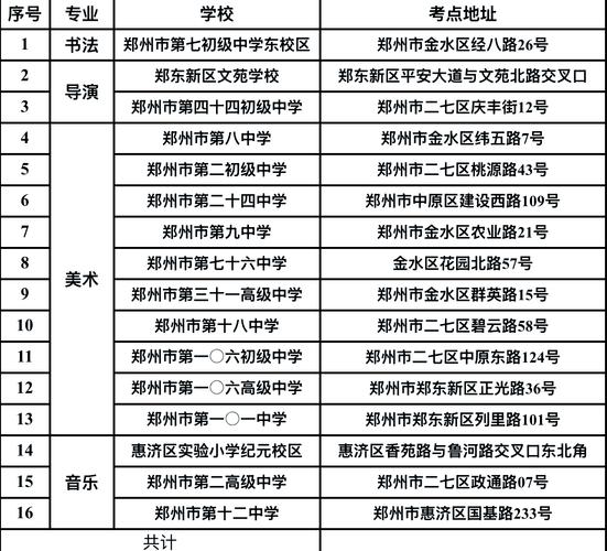 艺考在郑州需要多少钱啊