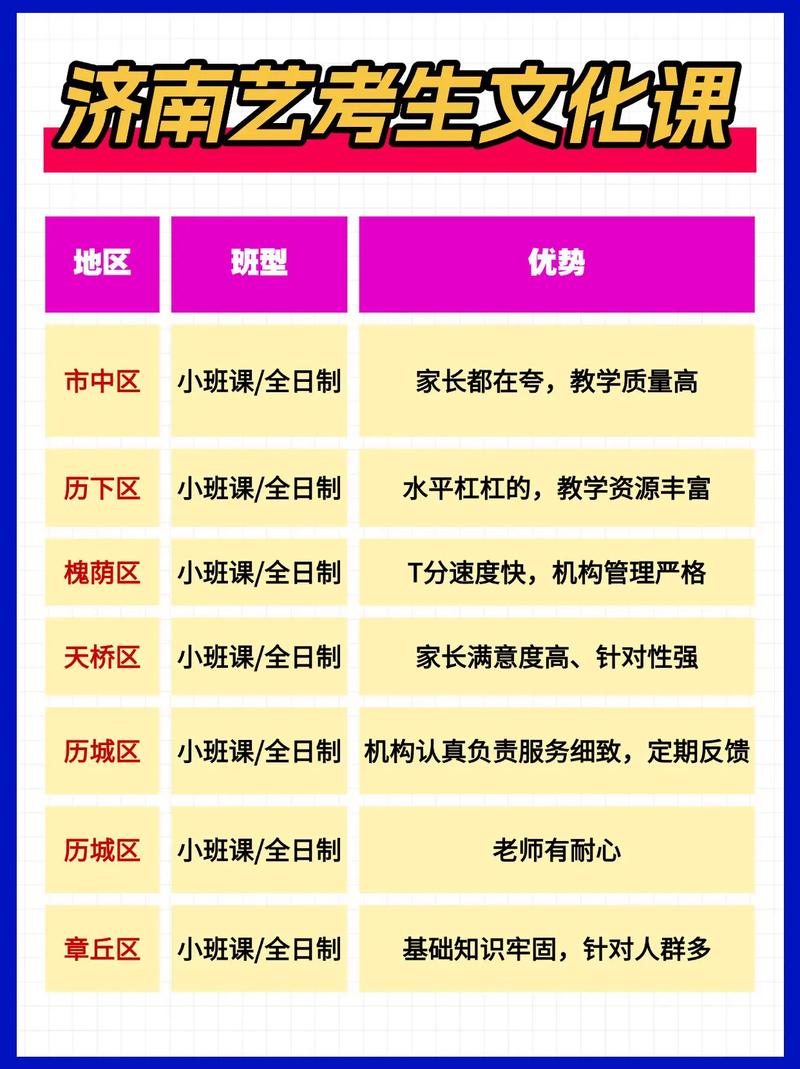 济南艺考文化课联系方式