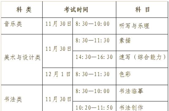 陕西艺考专业课报名时间