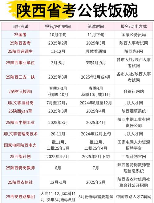 陕西艺考专业课报名时间