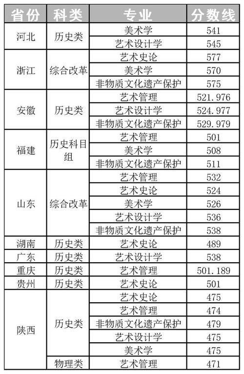 2025陕西美术分数线
