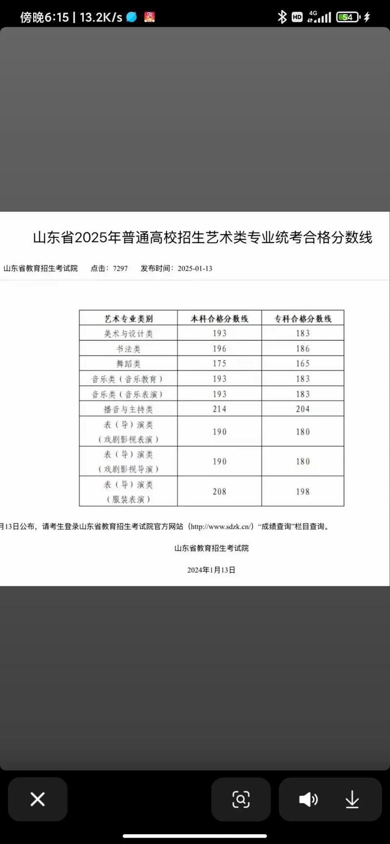 2025陕西美术分数线
