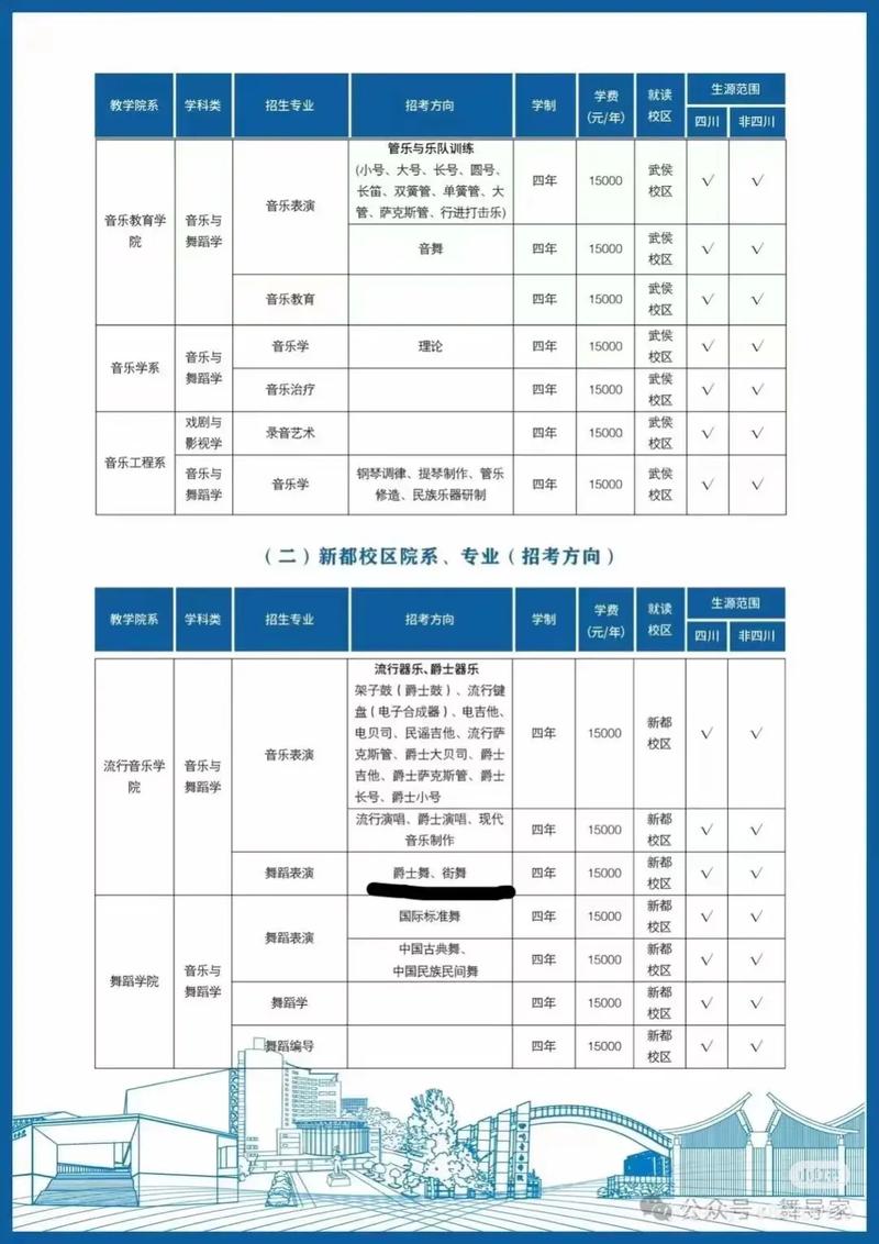 四川音乐学院街舞好考吗