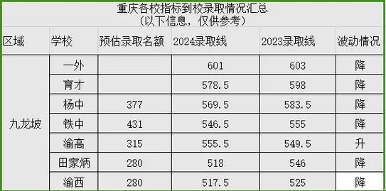 重庆田家炳艺考时间安排