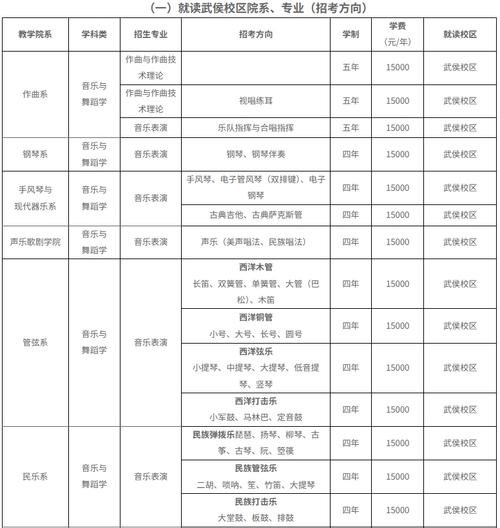 四川音乐学院报考费退吗