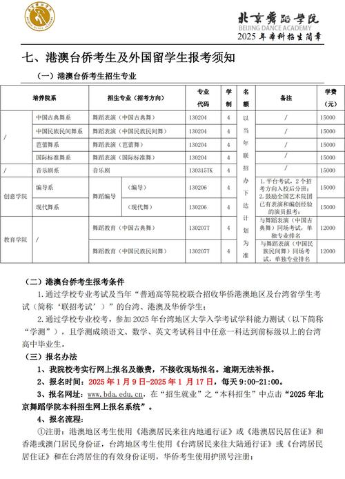 关于2025舞蹈专升本