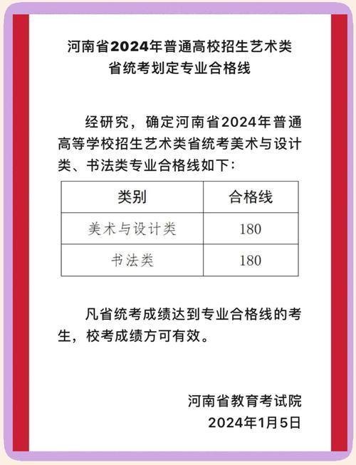 河南美术专升本满分多少