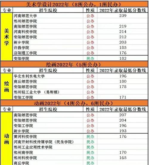 河南美术专升本满分多少