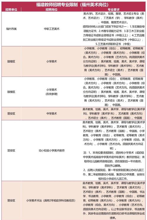 福州美术中专有哪些专业
