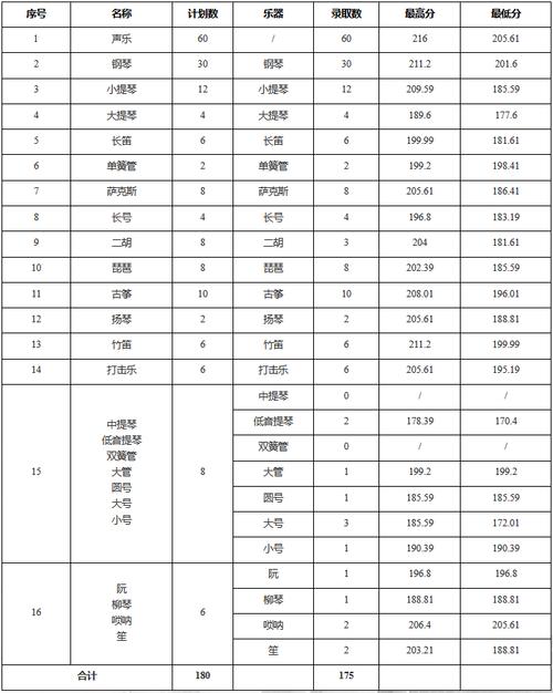 2025安徽艺考二本线