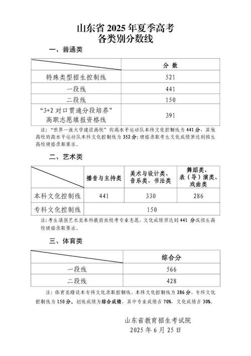 山东摄影艺考专业分数线