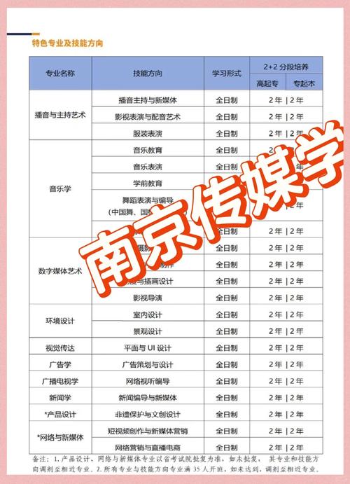 江苏传媒艺考真的有用吗