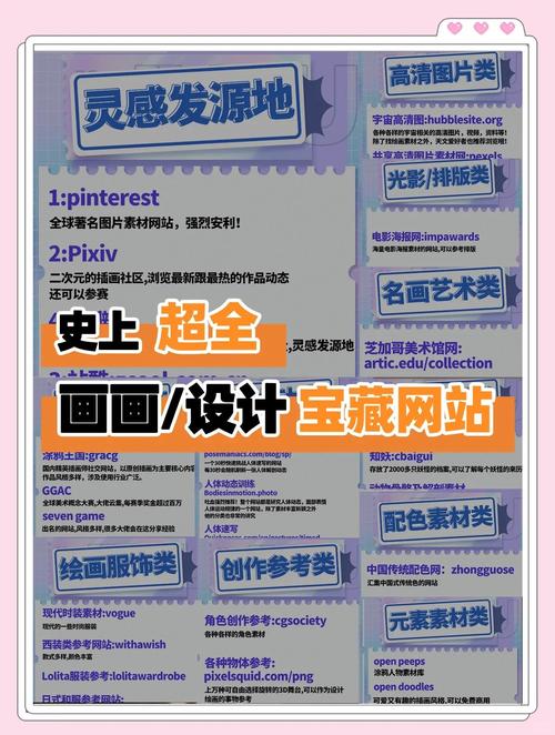 网页设计需要美术基础吗