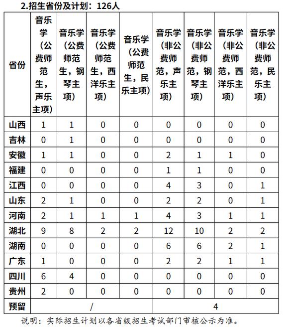 师范类院校音乐系好考吗