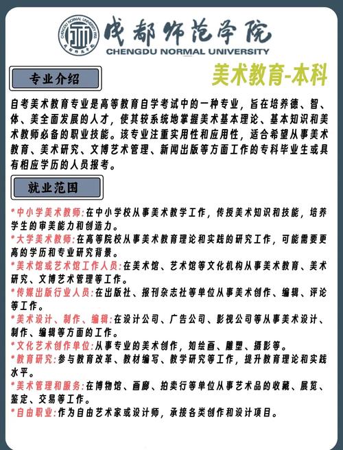 自学考试美术 教育本科