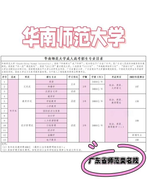 华南师范大学音乐学专硕