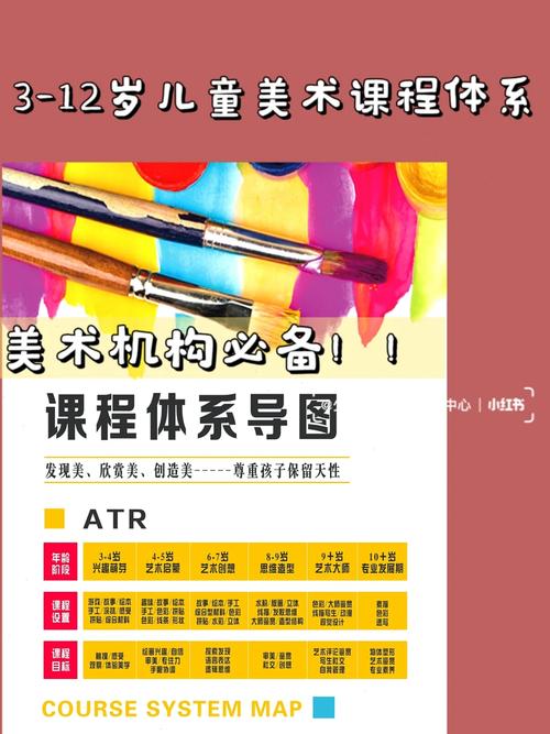 少儿美术基础班培训课程