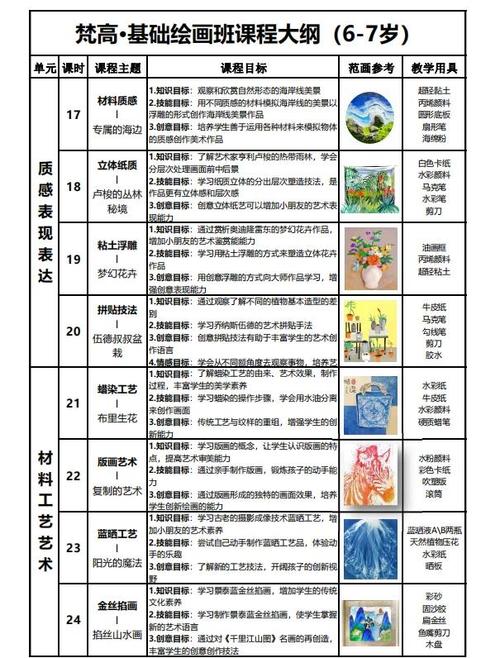 少儿美术基础班培训课程