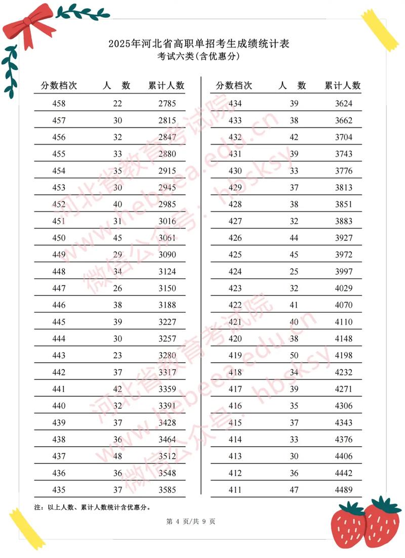 2025河北舞蹈投档线