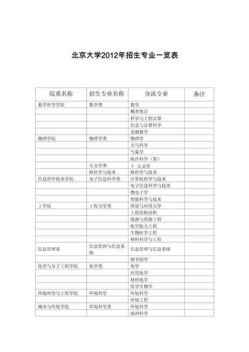 北京大学音乐系招生简章