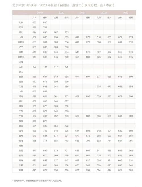 北京大学音乐系招生简章