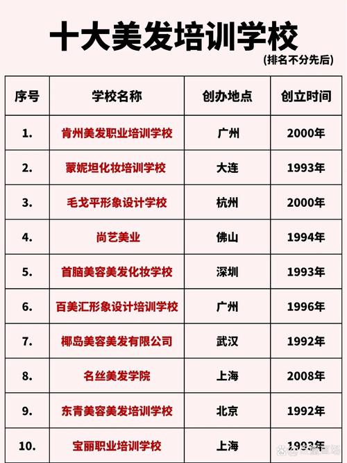 晋城艺考培训学校排行榜