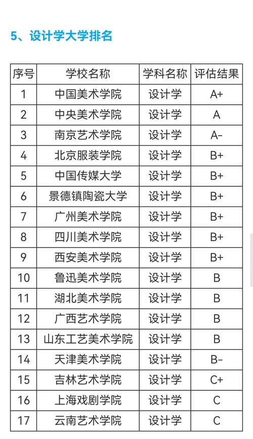 晋城艺考培训学校排行榜