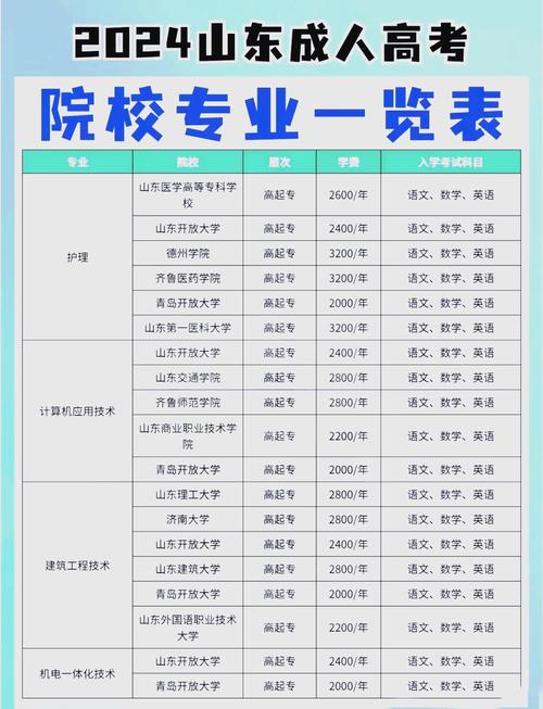 山东传媒艺考培训多少钱