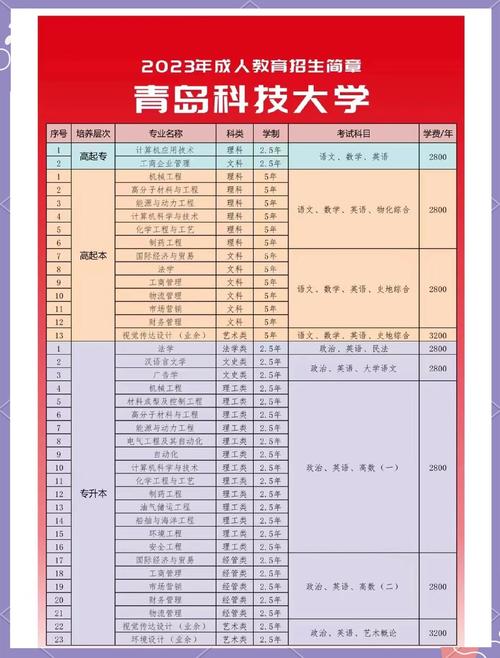 山东传媒艺考培训多少钱