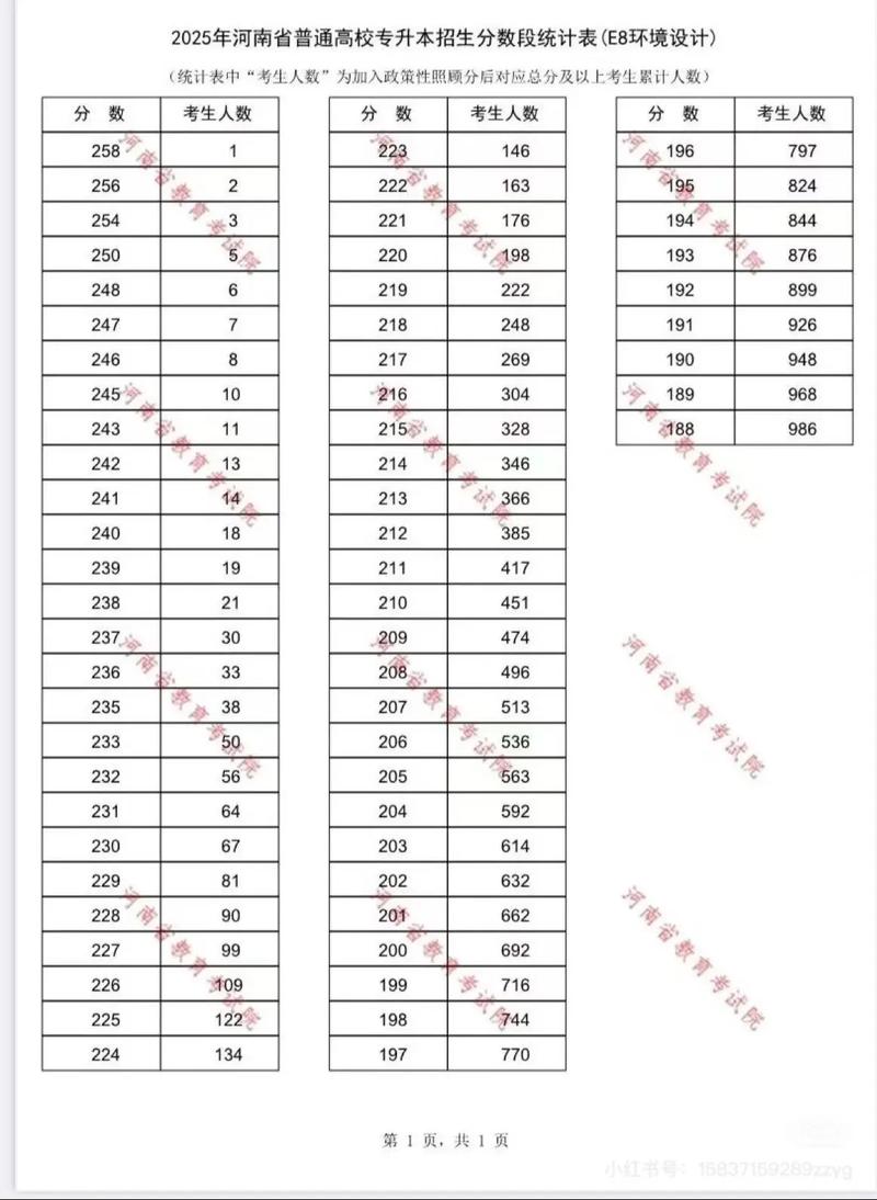 专升本美术考试评分标准