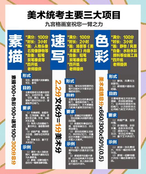 专升本美术考试评分标准