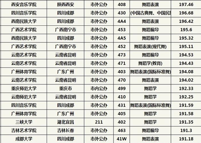 重庆市音乐学校招生人数