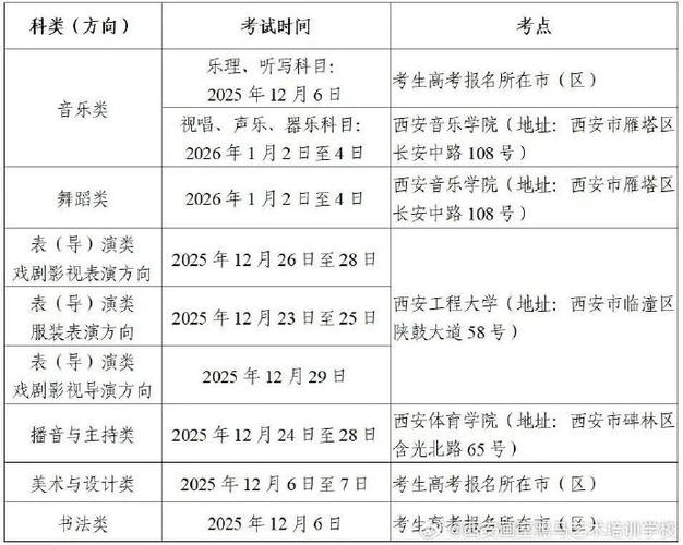陕西省艺考联考报名时间