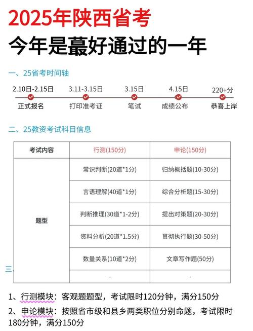 陕西省艺考联考报名时间