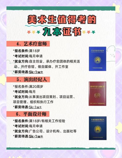 美术绘画专业有什么证书