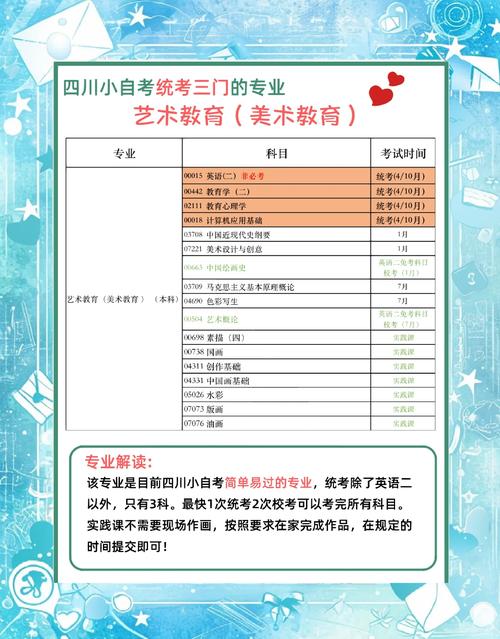 美术自考本科有哪些专业