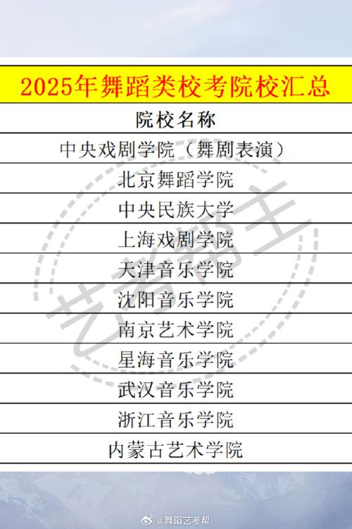 2025舞蹈专升本学校