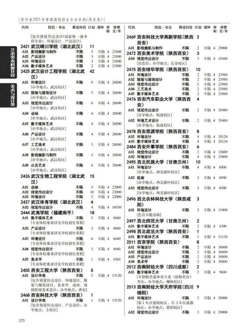 贵阳美术学校有哪些专业